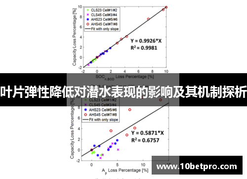 叶片弹性降低对潜水表现的影响及其机制探析
