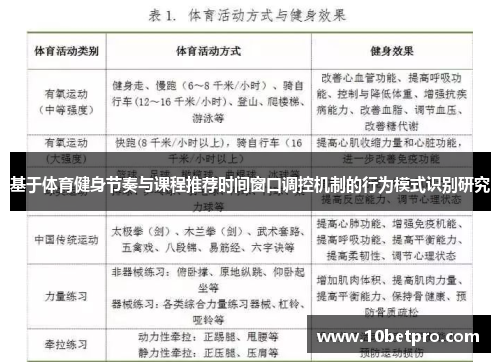 基于体育健身节奏与课程推荐时间窗口调控机制的行为模式识别研究