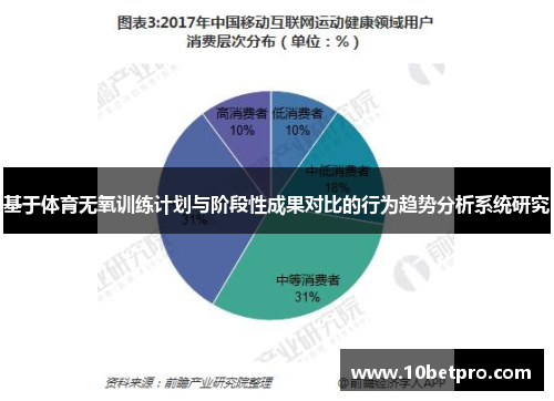基于体育无氧训练计划与阶段性成果对比的行为趋势分析系统研究
