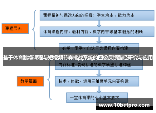 基于体育跳操课程与短视频节奏挑战系统的图像反馈路径研究与应用