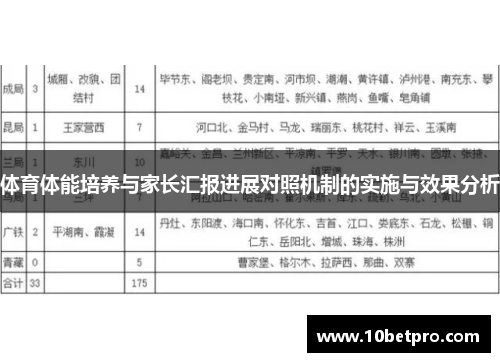 体育体能培养与家长汇报进展对照机制的实施与效果分析