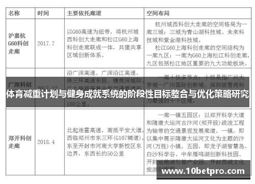 体育减重计划与健身成就系统的阶段性目标整合与优化策略研究