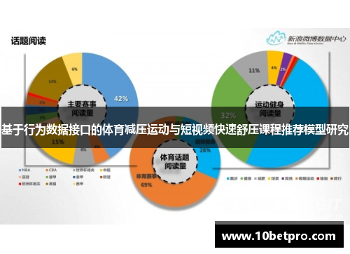 基于行为数据接口的体育减压运动与短视频快速舒压课程推荐模型研究